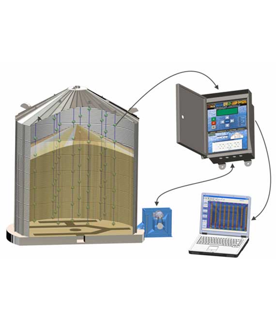 Silo Temperature Monitoring